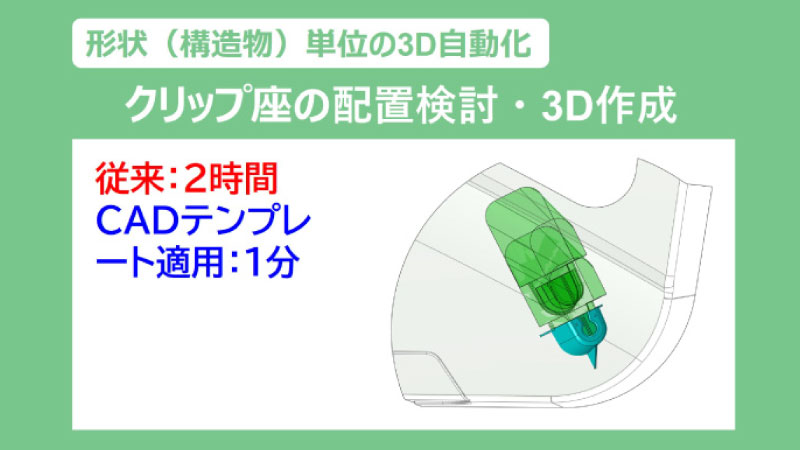 車両開発の生産性向上／品質不具合ゼロを実現(xiàn)するCAD業(yè)務自動化ソリューションの活用
